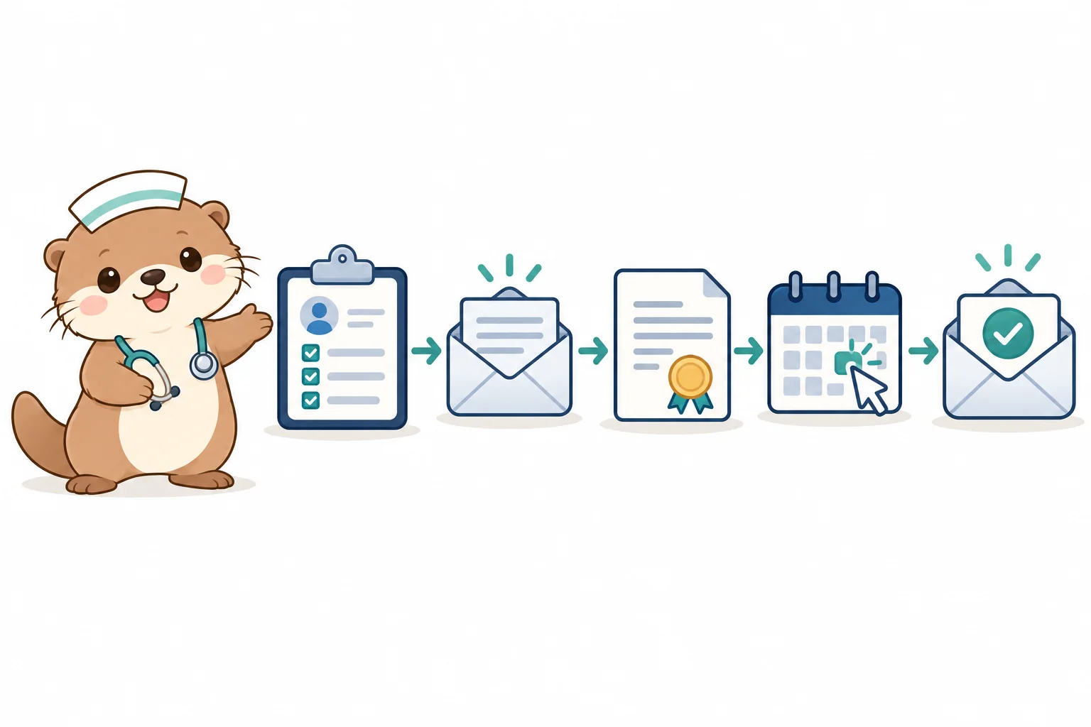 KaoKao guides a path through nursing board documents, registration, authorization, scheduling, and results.